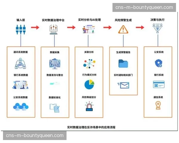 现阶段,运营体系的竞争力愈发体现为生态的构建能力。 现阶段,运营体系的竞争力愈发体现为生态的构建能力。